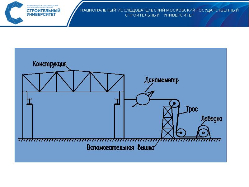 С какой нагрузкой проводятся статические испытания