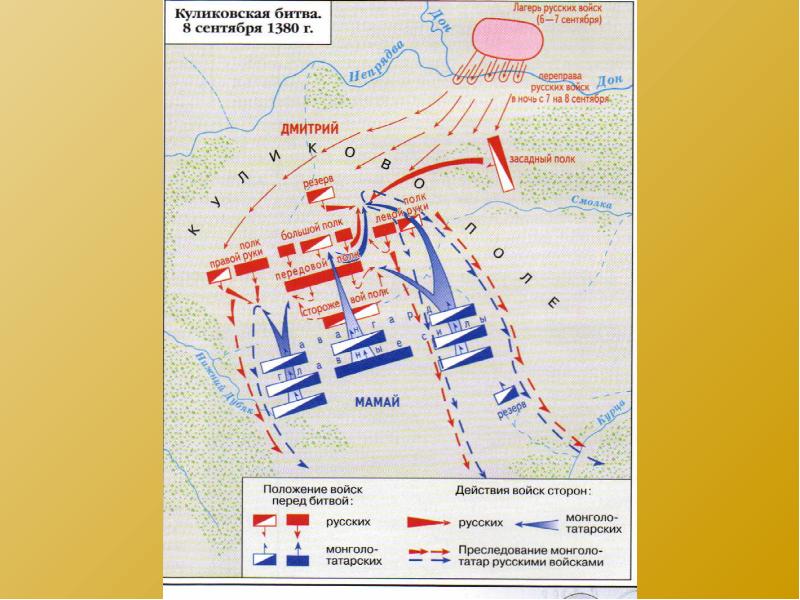 Карта куликовская битва 1380