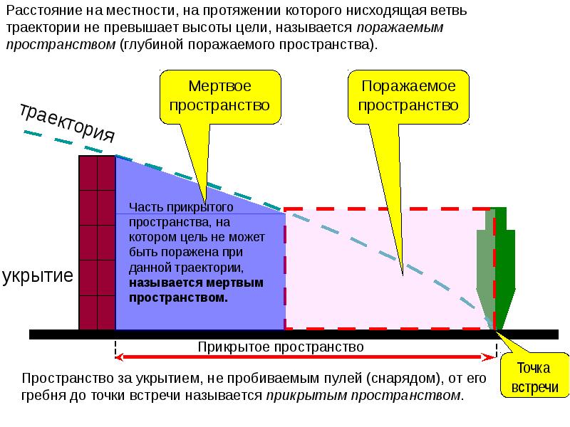 Внешняя баллистика презентация