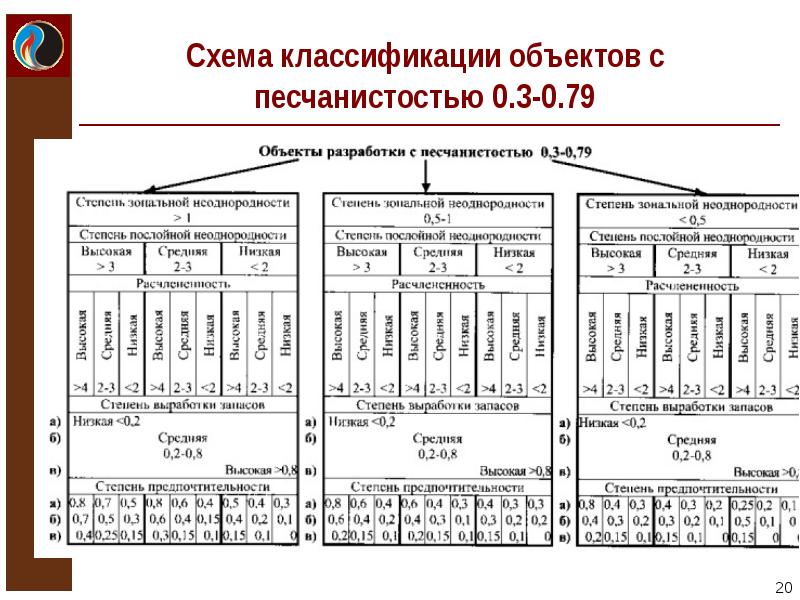 Ргу нефти и газа учебные планы