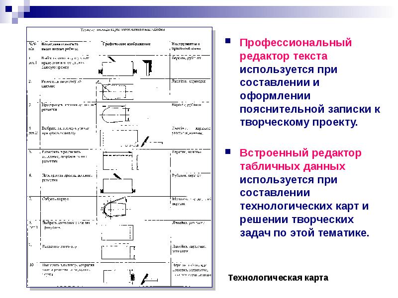 Применение пк при проектировании изделия 6 класс технология презентация