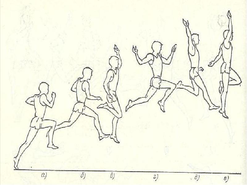 Прыжок с разбега способом ножницы. Техника прыжков с разбега ножницы. Техника прыжка в длину с разбега способом ножницы. Техника выполнения прыжка в длину с разбега ножницы. Техника прыжки с разбега в прыжковую яму.