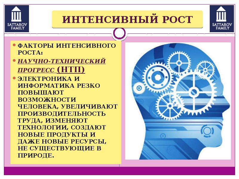 Факторы интенсивного роста. Факторы научно технического прогресса. Факторы экономического роста НТП. НТП как фактор экономического роста. Интенсивный экономический рост научно технический Прогресс.