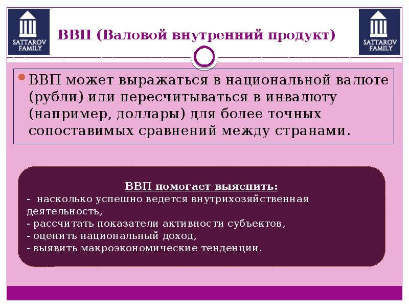 Ввп в национальной валюте. ВВП. Валовой внутренний продукт. Функции ВВП. ВНП И ВВП отличия простыми словами.