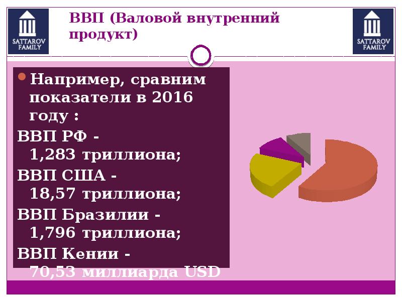 Рост задолженности государства проект