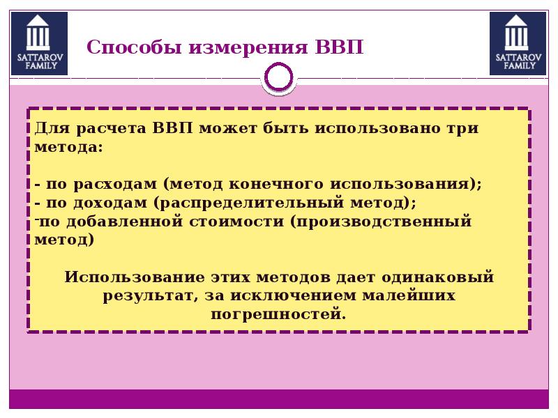 Понятие валовой продукт. Способы измерения ВВП. Функции ВВП В экономике. Понятие ВВП И его структура. Понятие ВВП И его структура Обществознание.