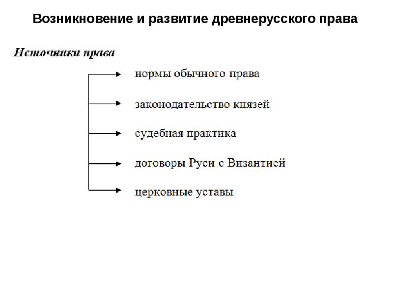 Развитие норм права на руси категории населения проект по истории