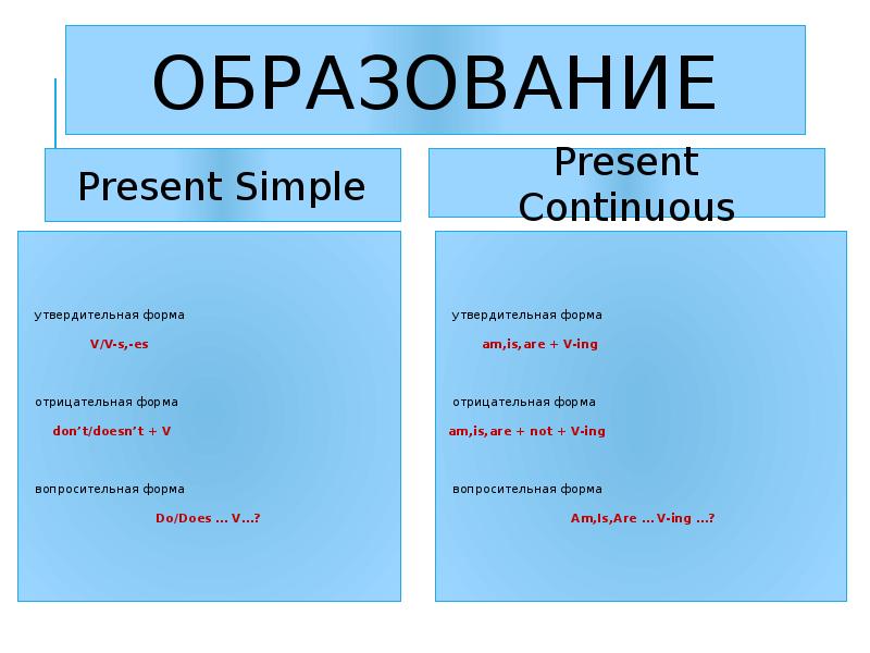Как отличить present. Разница между present simple и present Continuous. Present simple present Continuous теория. Present simple vs present Continuous схема. Презент Симпл и презент Контини.