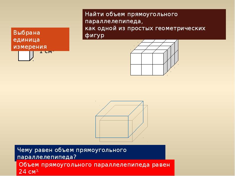 Чему равен объем прямоугольного параллелепипеда