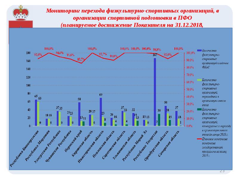 Современное состояния спорта