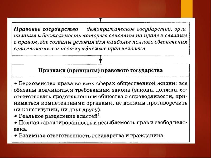 Схема россия демократия республика правовое государство