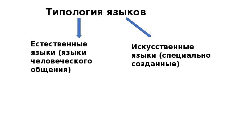 Типология языков типы
