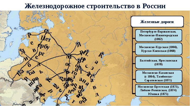 Социально экономическое развитие страны в пореформенный период план