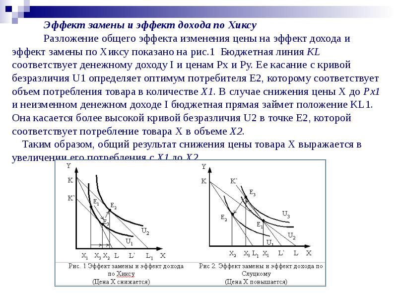 Эффект дохода картинки для презентации