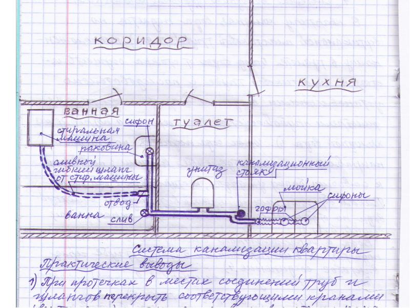 Проект по водоснабжению квартиры