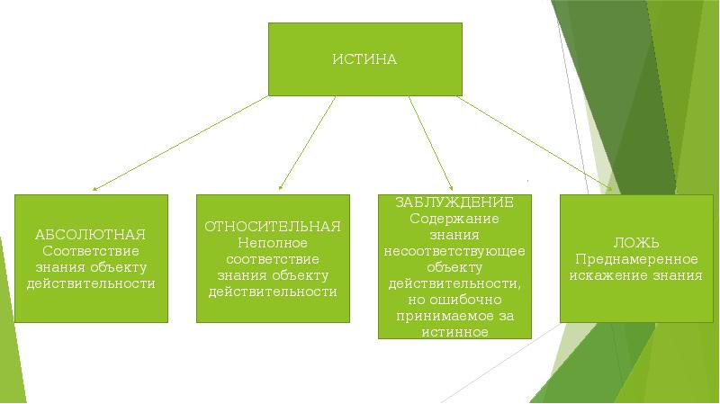 Проект обществознание 10 класс