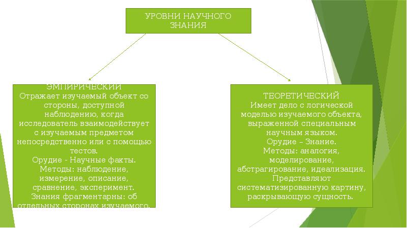 Познавательная деятельность 10 класс обществознание презентация