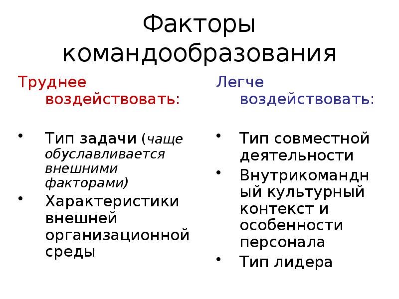 Характеристика фактора