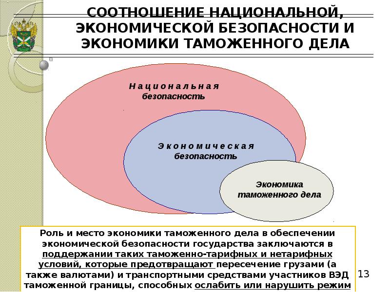 Актуальные проблемы экономической безопасности рф проект