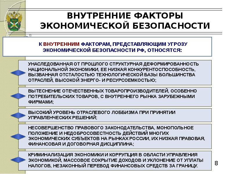 Актуальные проблемы экономической безопасности рф презентация