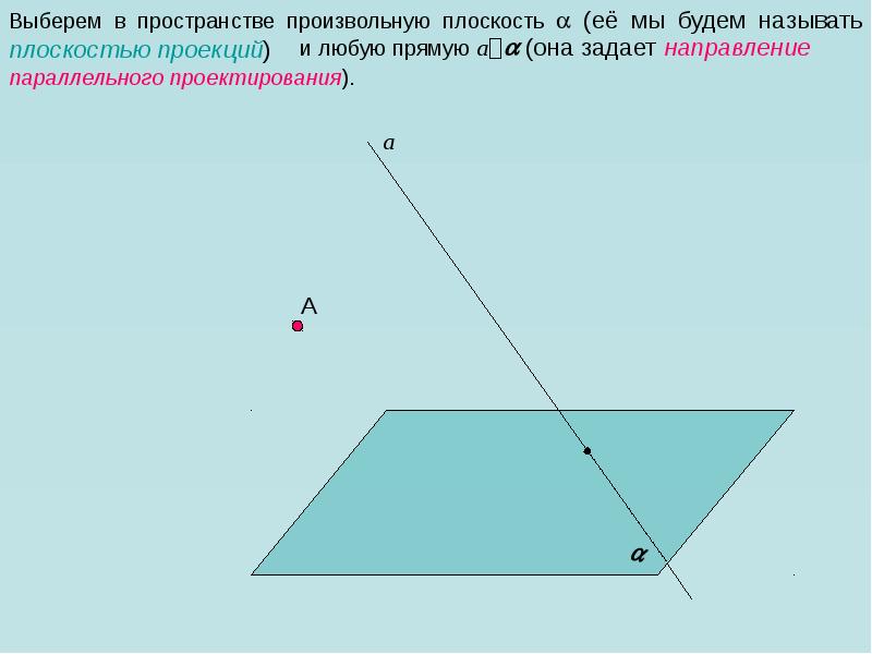 Параллельное проектирование изображение пространственных фигур