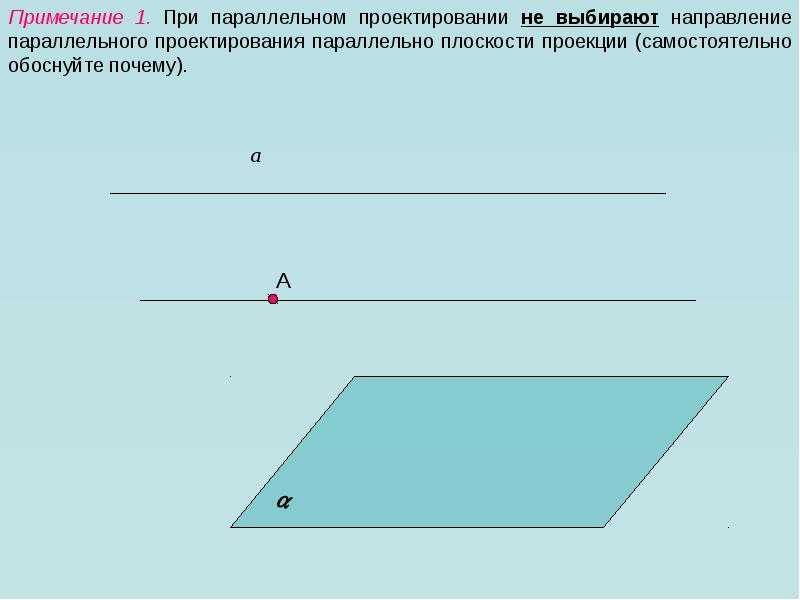 Параллельное проектирование изображение пространственных фигур