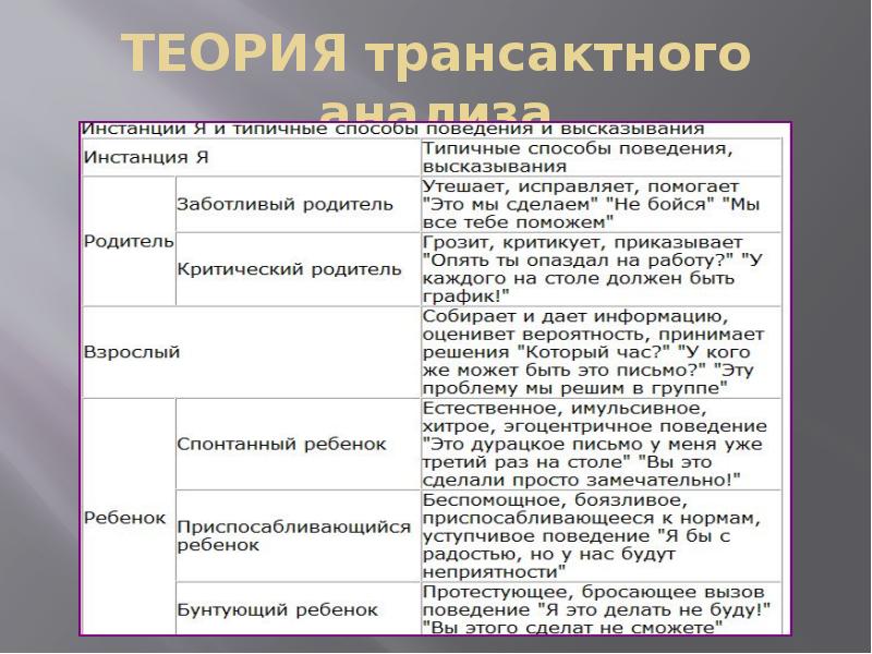 Трансактный анализ общения презентация