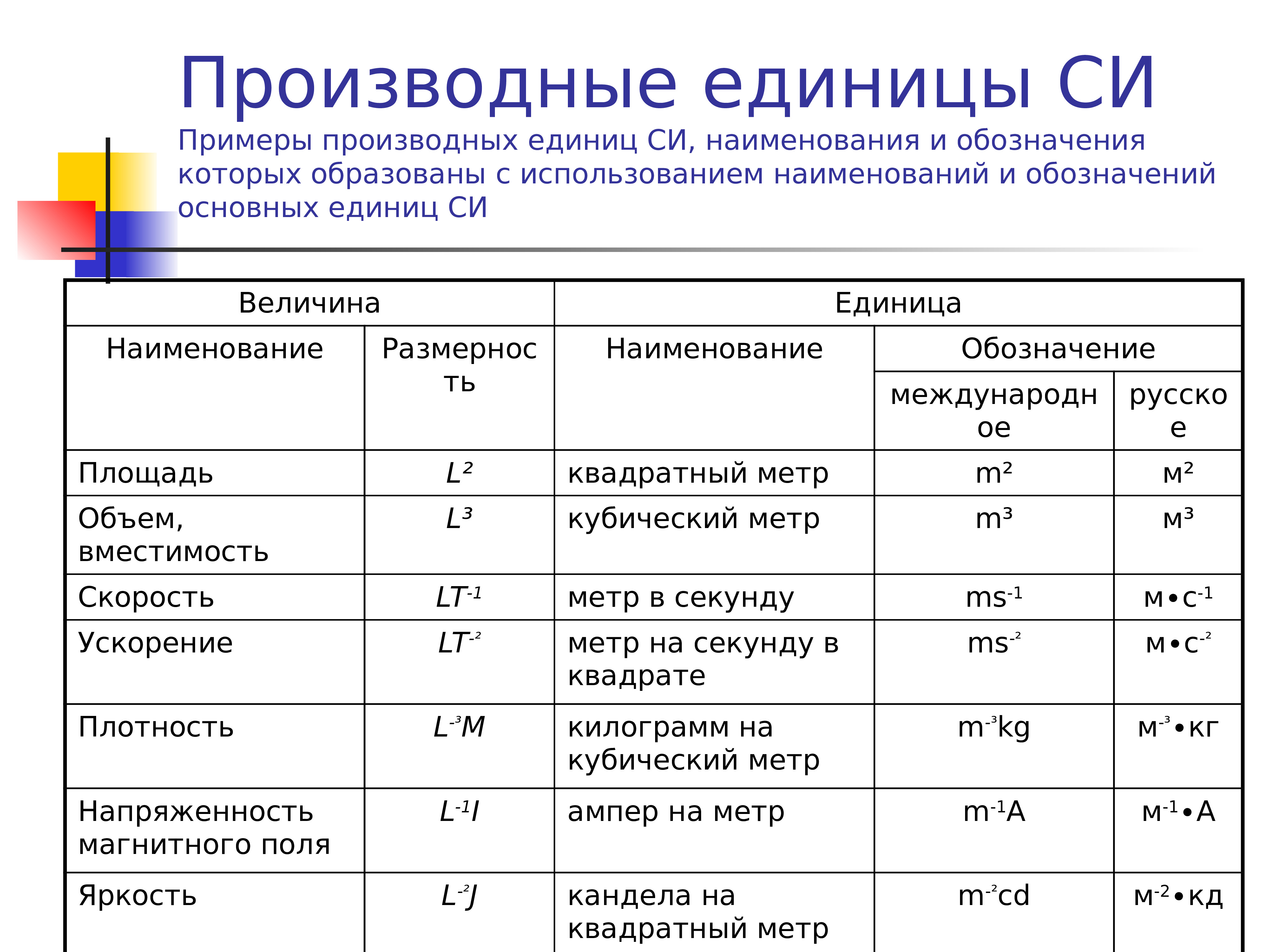 Количественная единица измерения товара