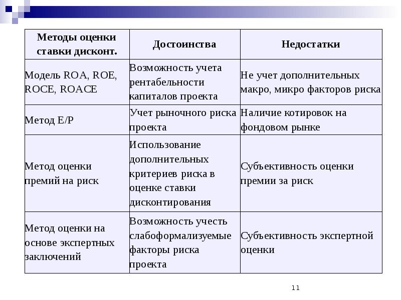 Метод дисконтирования денежных потоков презентация