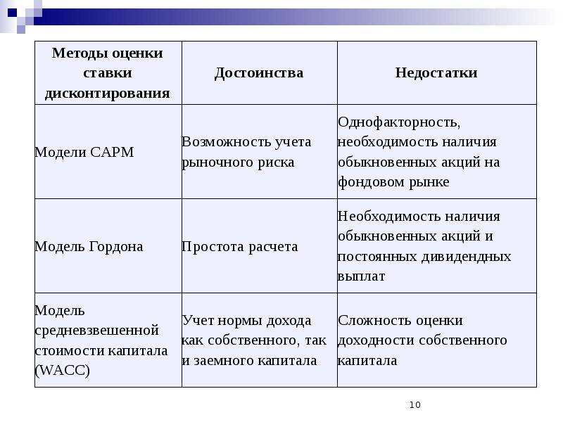 Для чего необходимо дисконтирование денежных потоков проекта