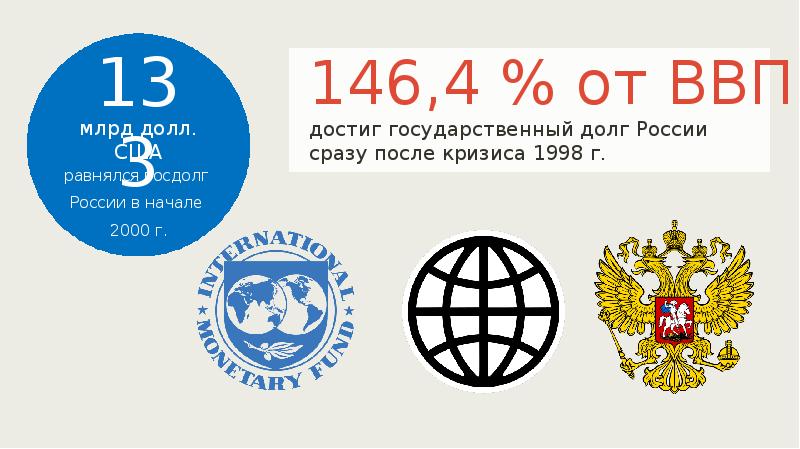 Презентация на тему экономика россии в начале 21 века