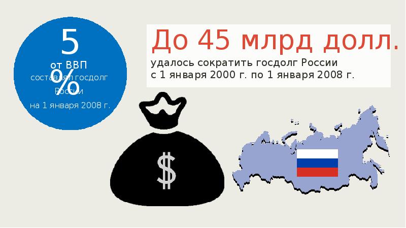 Экономика россии в начале xxi в презентация