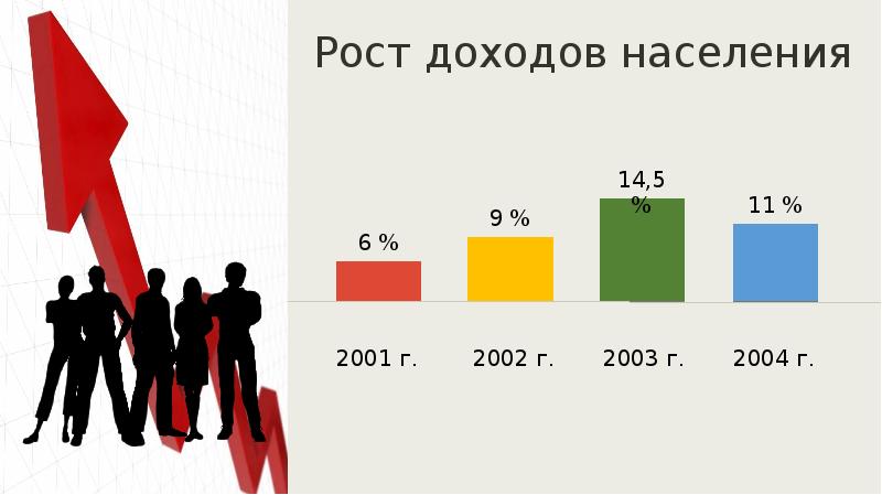 Экономическое развитие и социальная политика в начале 21 века презентация