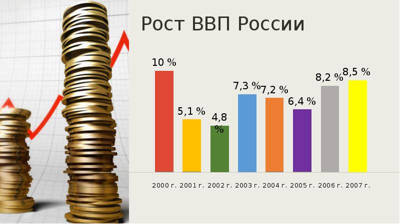 Экономика россии в начале xxi века презентация