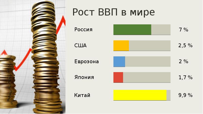 Экономика россии в начале xxi века презентация