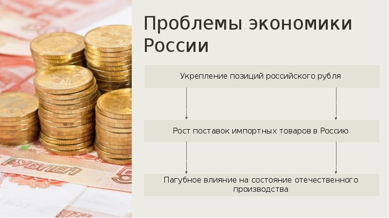 Экономика россии в начале xxi века презентация