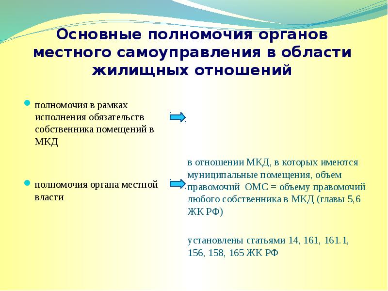 Особенности жилищных отношений презентация