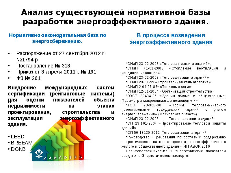 Энергосбережение в строительстве презентация