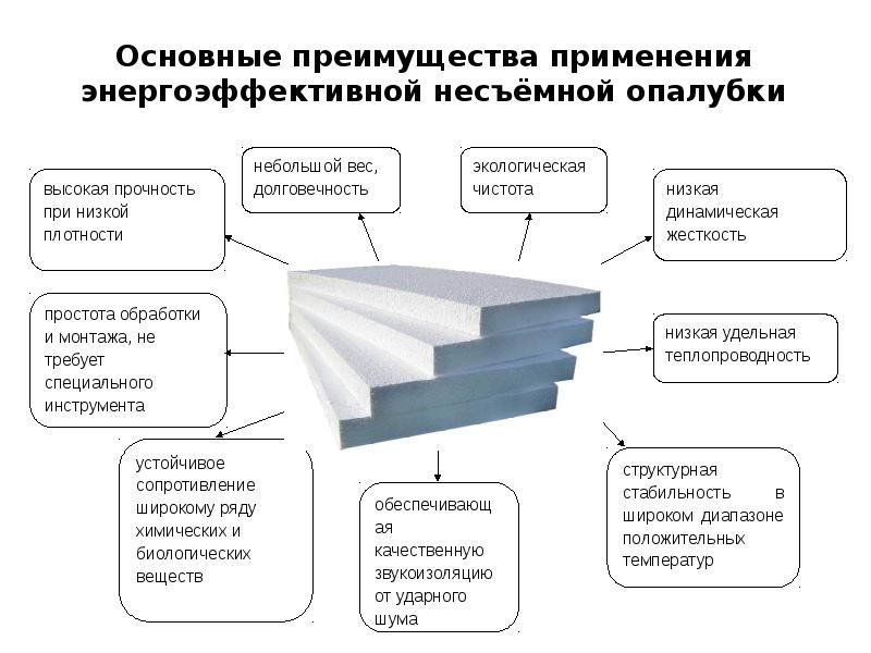 Энергосбережение в строительстве презентация