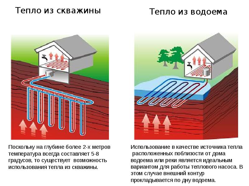 Энергосбережение в строительстве презентация