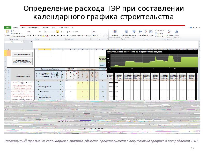 Календарное планирование в строительстве презентация