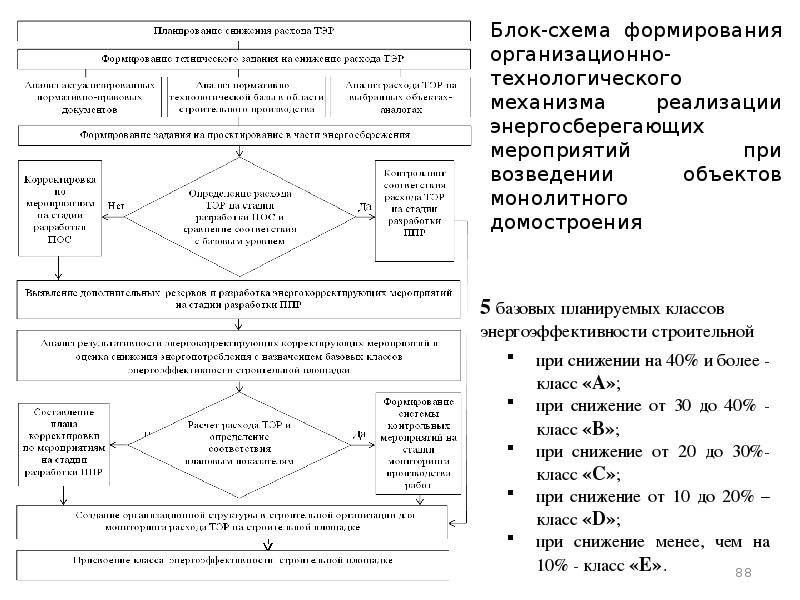 Нормативная документация в строительстве презентация