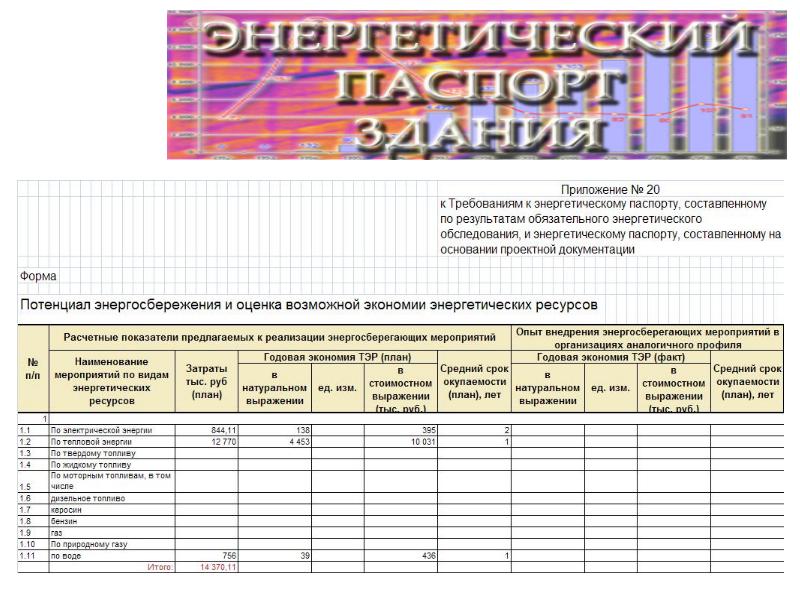 Энергоэффективность раздел проекта