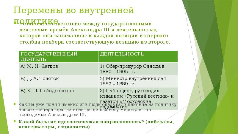 Александр 3 особенности внутренней политики презентация 9 класс