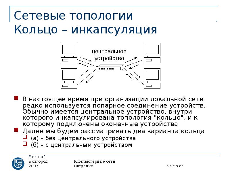 Гибридная топология сети. Редком сеть. Редком сеть. Локальная сеть с сервером и одноранговая. Смешанная топология компьютерной сети.