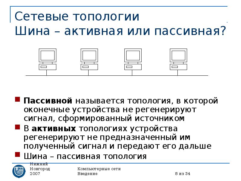 Топология компьютерных сетей презентация