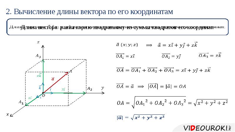 Простейшие задачи в координатах 11 класс презентация