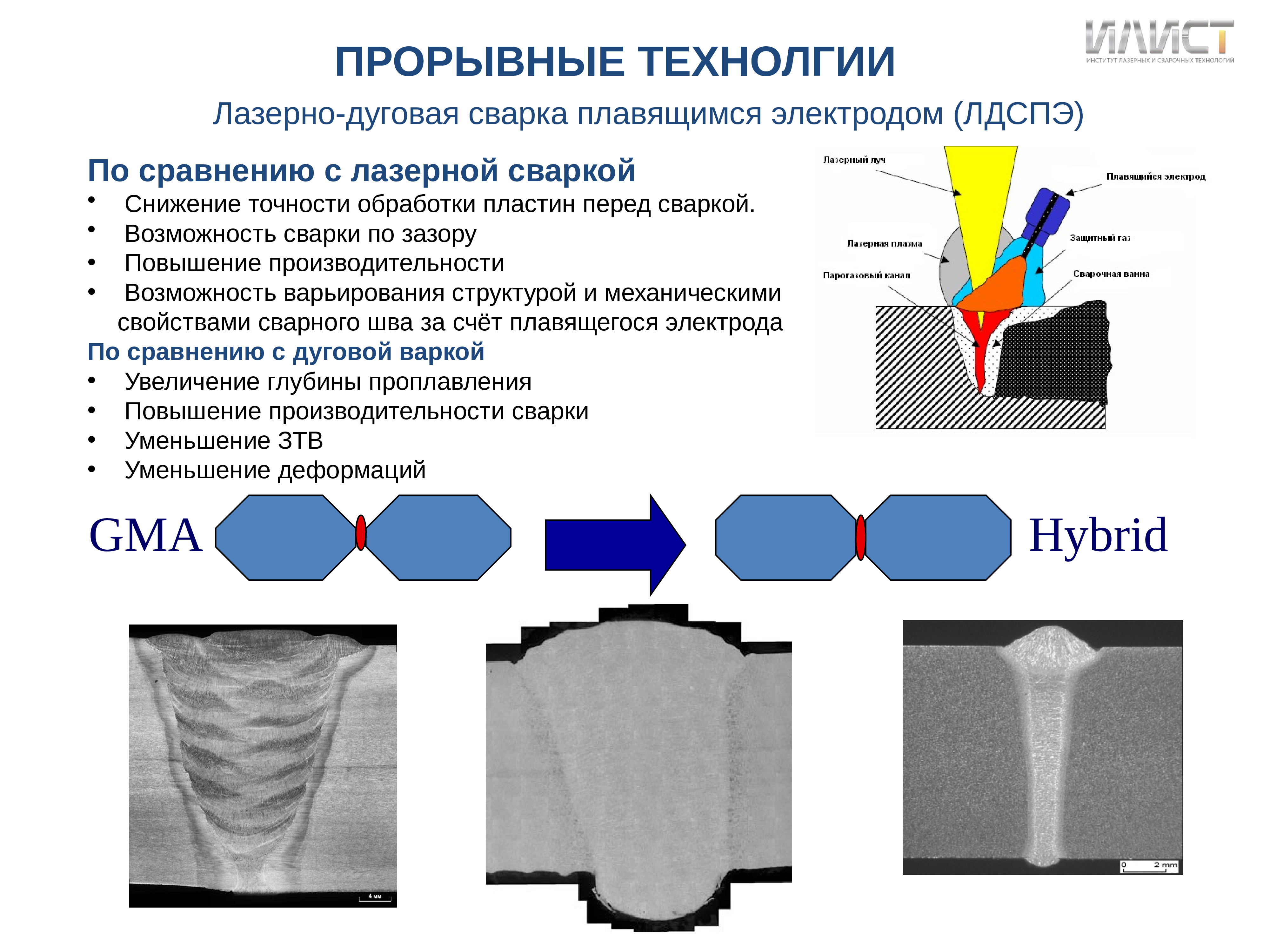 Схема процесса лазерная сварка