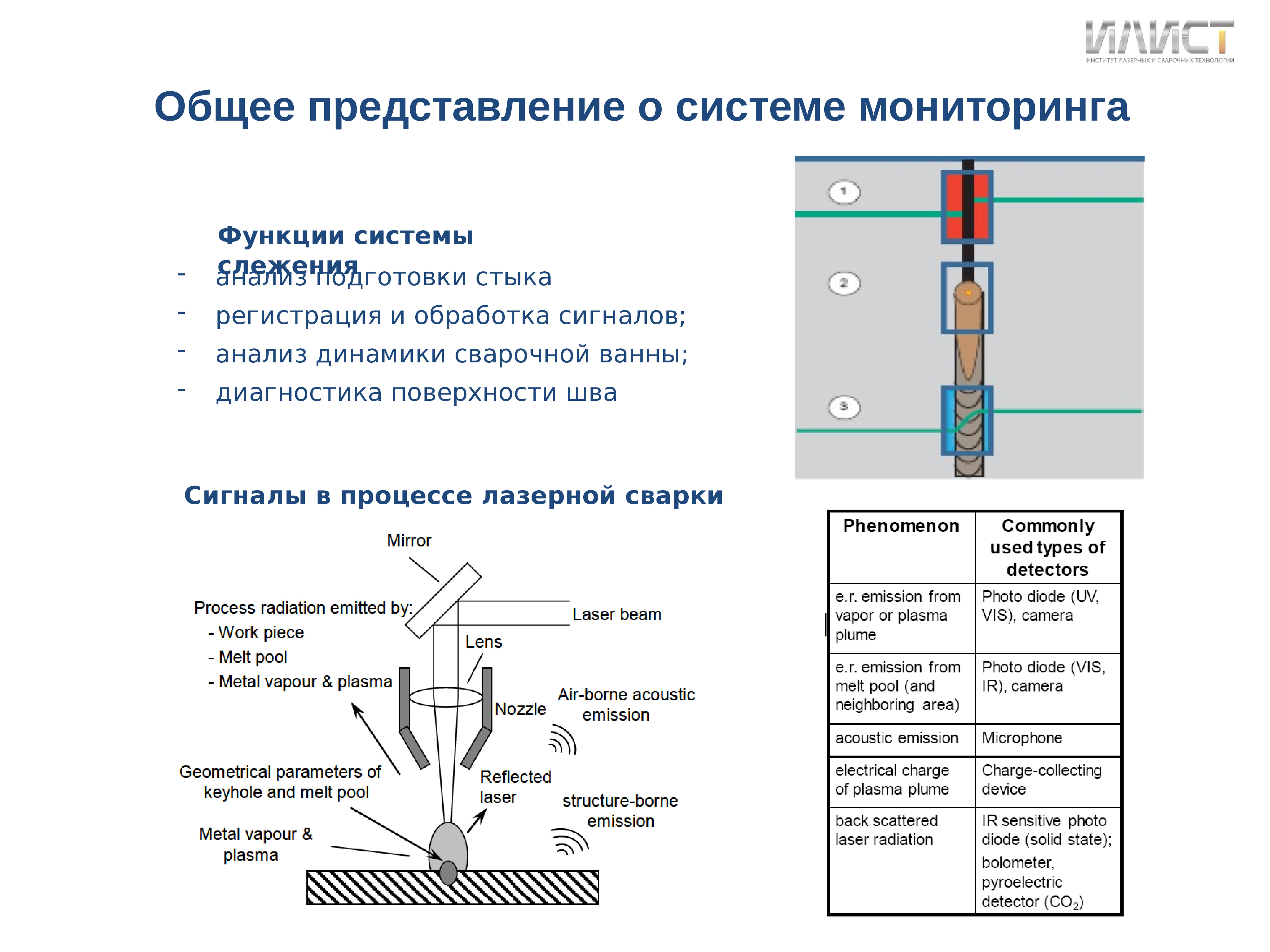 Схема лазерной сварки