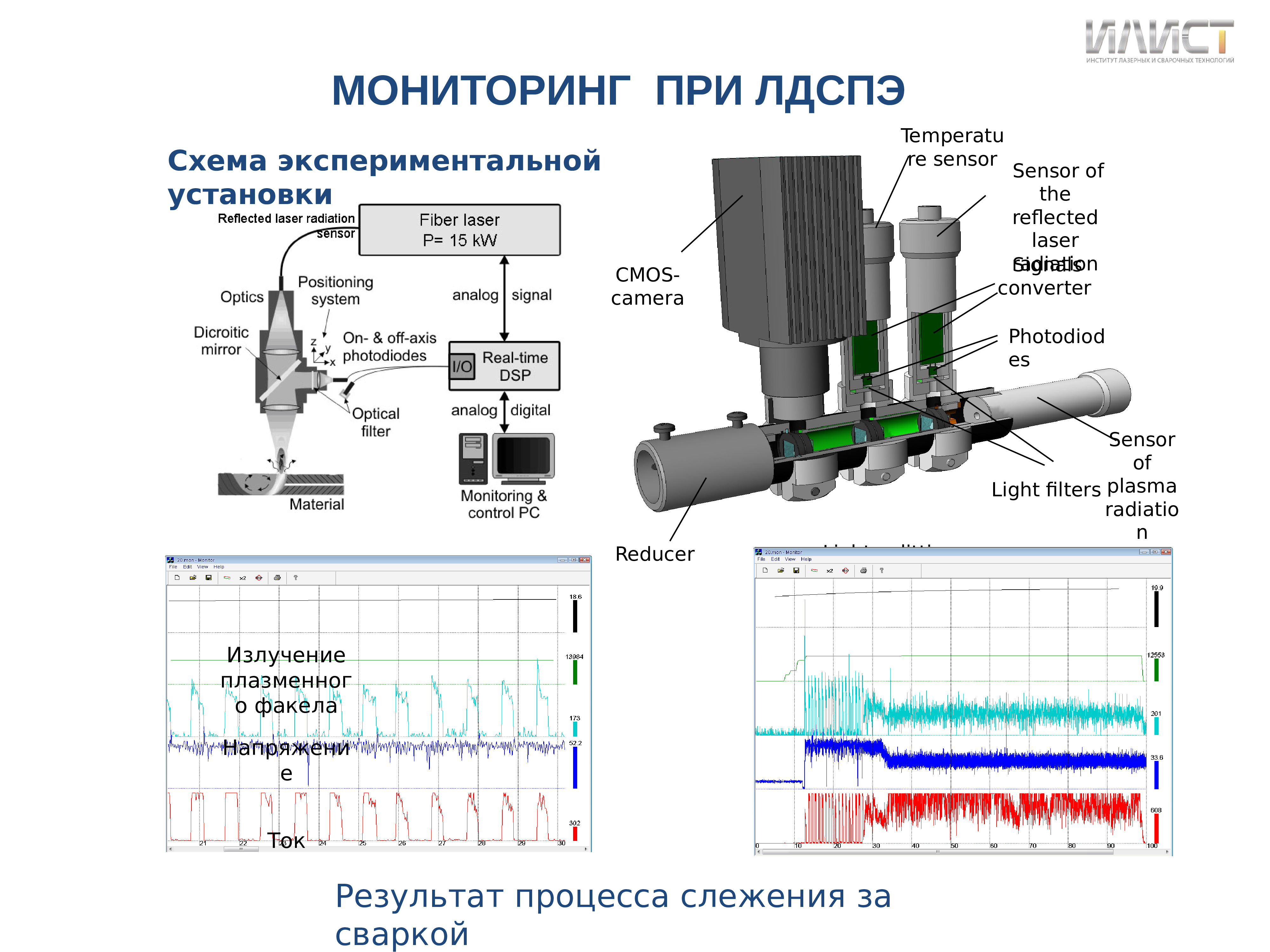 Мониторинг установленного по. Слежение за процессом. ГОСТ лазерная сварка алюминий. Аннотация лазерной сварки. Излучение плазменного факела.